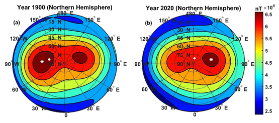 North magnetic drift